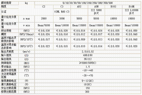 美國(guó)ZEMIC BM11-C3-500kg-3B6稱(chēng)重傳感器
