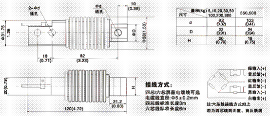美國(guó)ZEMIC BM11-C3-500kg-3B6稱(chēng)重傳感器